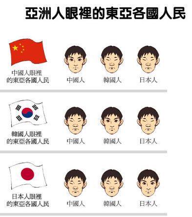 東アジア人のつり目 考 非アジア人もアジア人自身も 悪印象のある相手に つり目 のイメージを相互に押し付けあってる Togetter