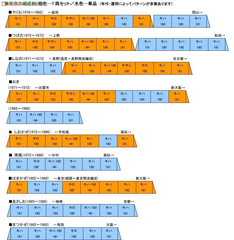 ここでKATOが提案するキハ181系の7両セットおよび単品を使って再現