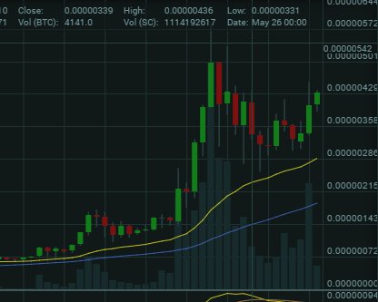 $DGB on the left.. $SC on the right.. what do you see? :D