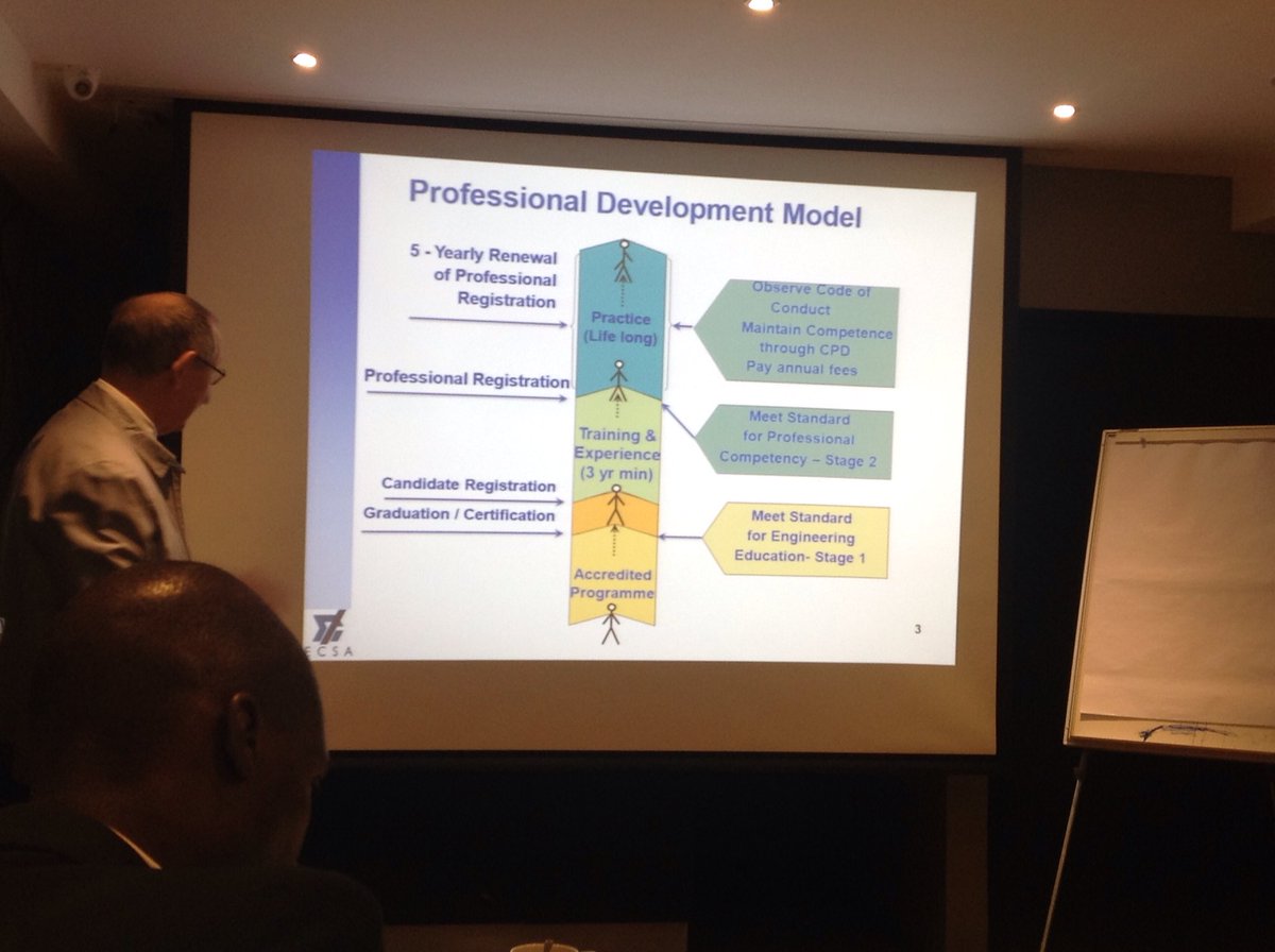 Geekulcha's tweet photo. Dear Engineers, this is the professional development model outlined by @ECSAOfficial. #EngineeringBreakfast https://t.co/POFw9W2uxf