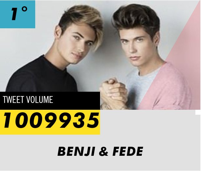 Mireia_MMC's tweet image. DIRECTIONERS DON'T STOP! 

VOTE FOR OUR BOYS 
If all the directioners vote we will win
We are a legend

#MTVAwardsStar One Direction