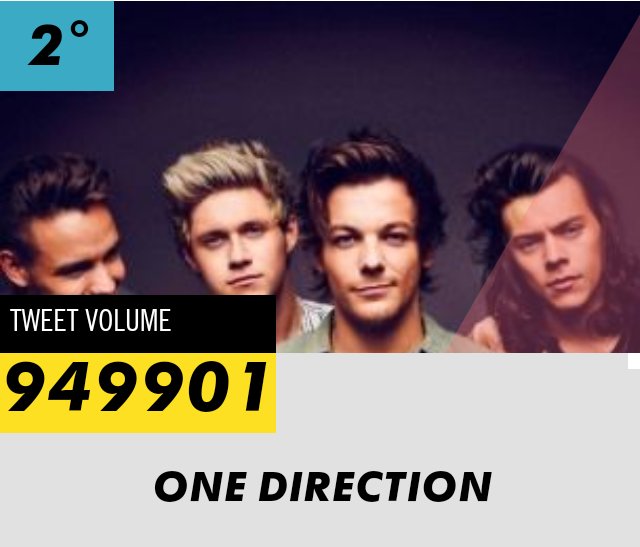 Mireia_MMC's tweet image. DIRECTIONERS DON'T STOP! 

VOTE FOR OUR BOYS 
If all the directioners vote we will win
We are a legend

#MTVAwardsStar One Direction