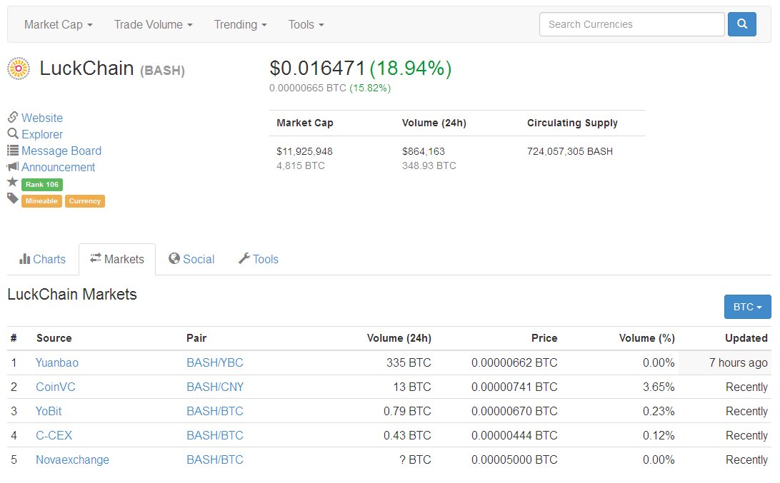 Luck_Chain's tweet image. #LuckChain $BASH turned to the CNY pair of YuanBao.com, trade volume is big. @btc38com @BittrexExchange @Poloniex @btcecom
