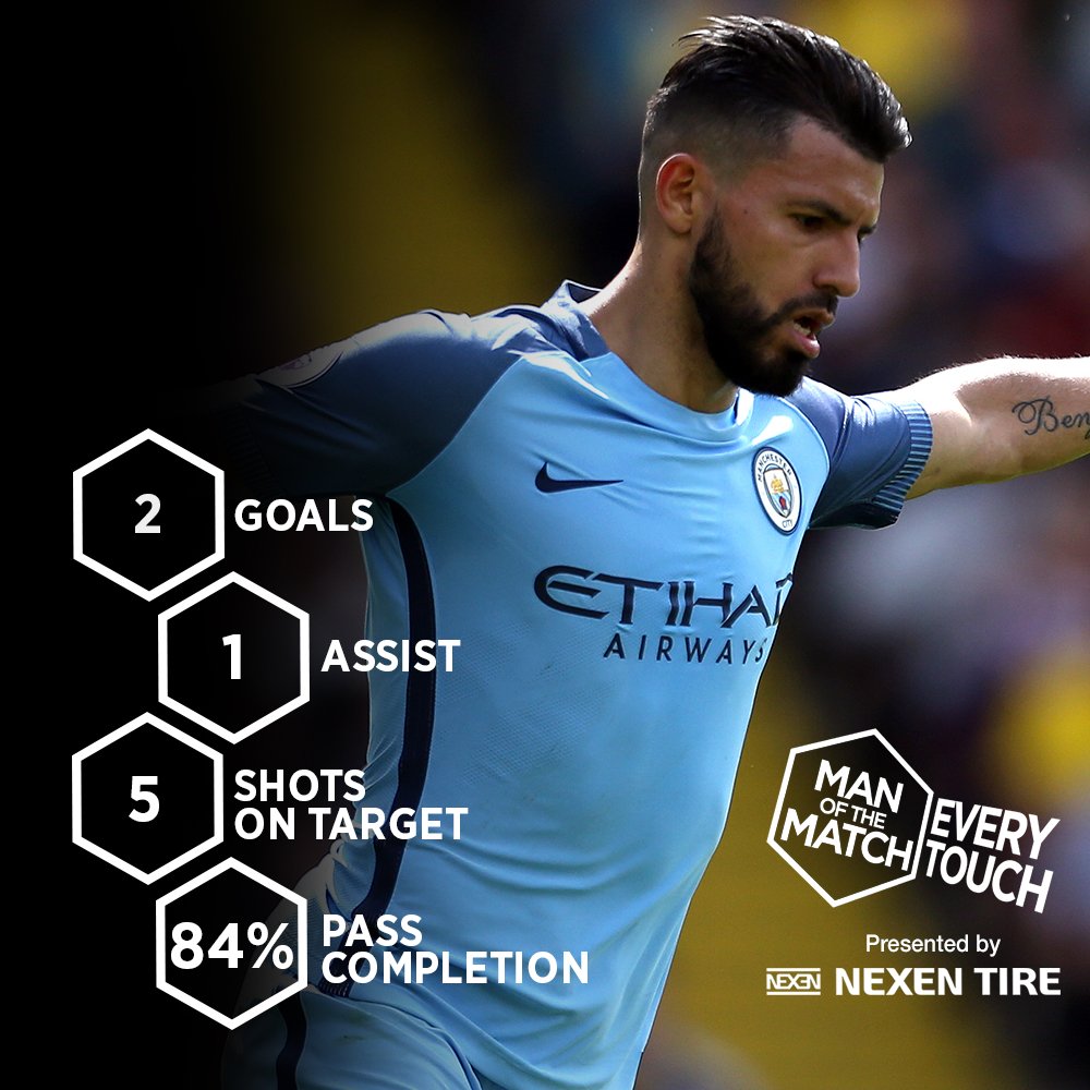 1      Happy birthday Sergio  AGUERO!! 