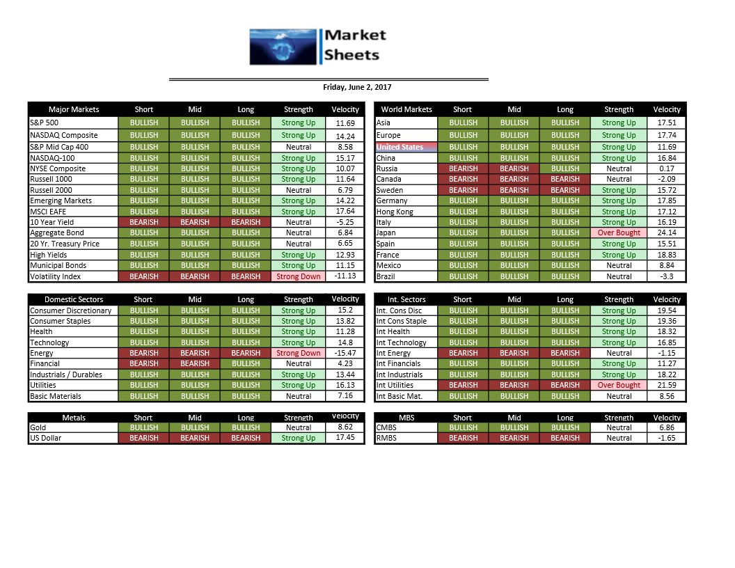 MarketSheet tweet picture