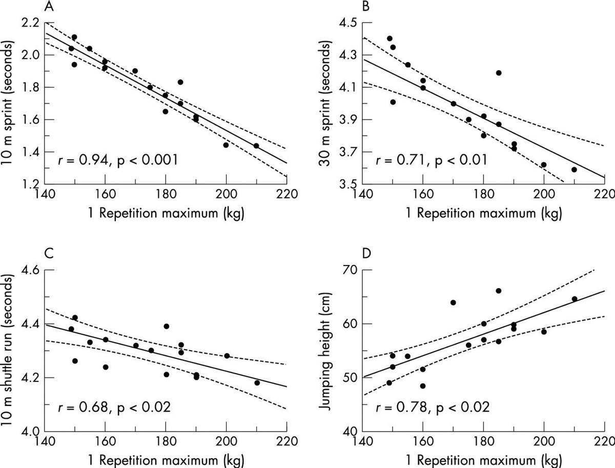 "Ekki lyfta, þú verður þungur á þér" bjsm.bmj.com/content/38/3/2…