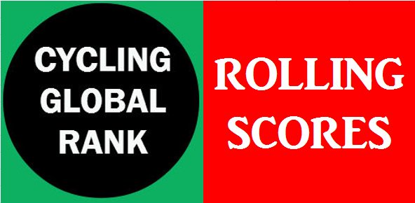 Cambio de maillot...
#Cyclinglobalrank #RollingScores
Ciclismo, ciclismo y más ciclismo...y algún ranking
rollingscores.com
#MuyPronto