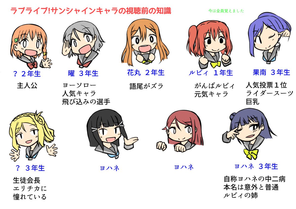 ラブライブ ラブライブ サンシャインの視聴前のキャラ知識が大きく間違ってたので戒め 今は曜 牧島172cmの漫画