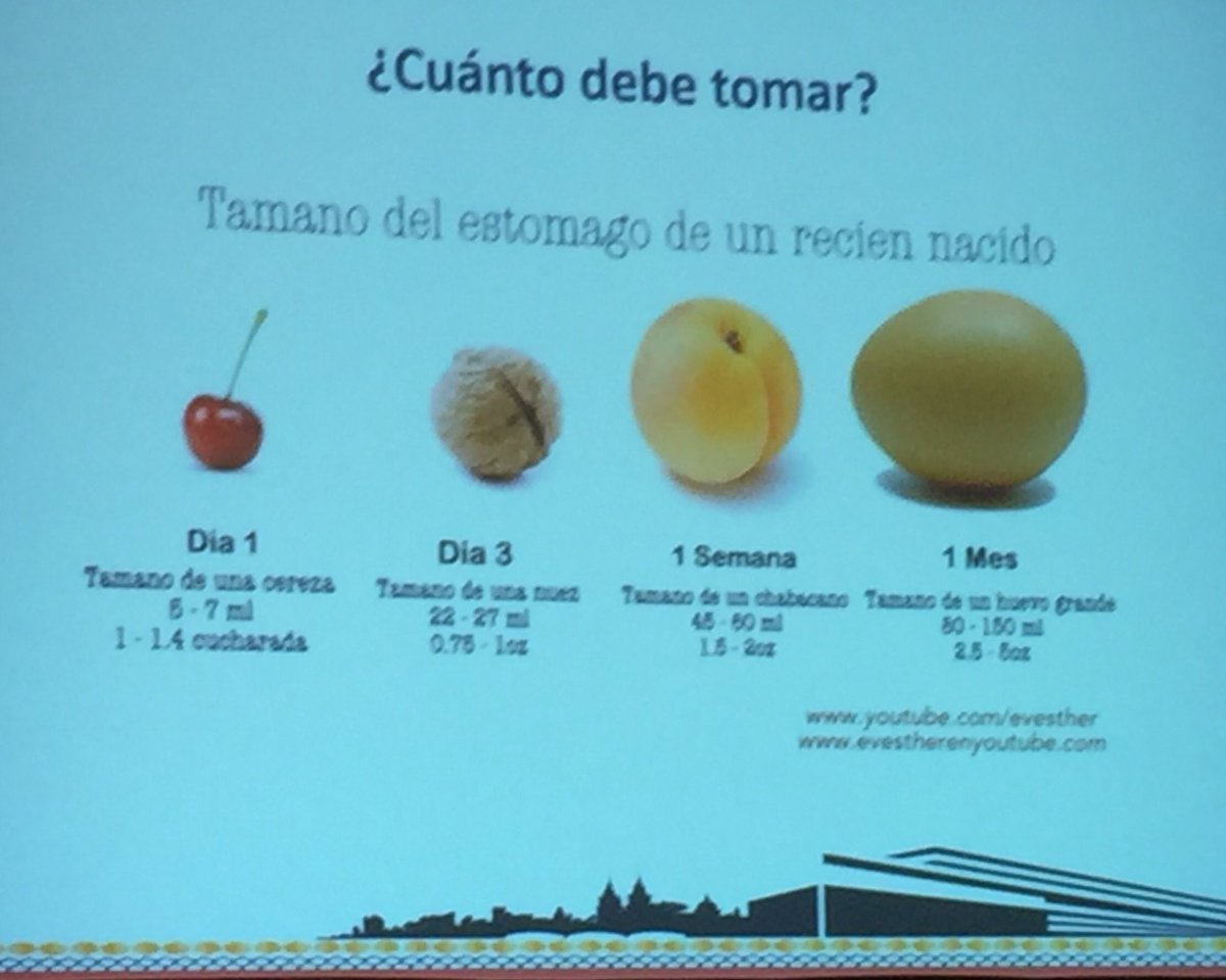 Tamaño Estomago Bebe 2 Meses De Que Tamaño Es El Estomago De Un Bebe Recien Nacido - Consejos de Bebé