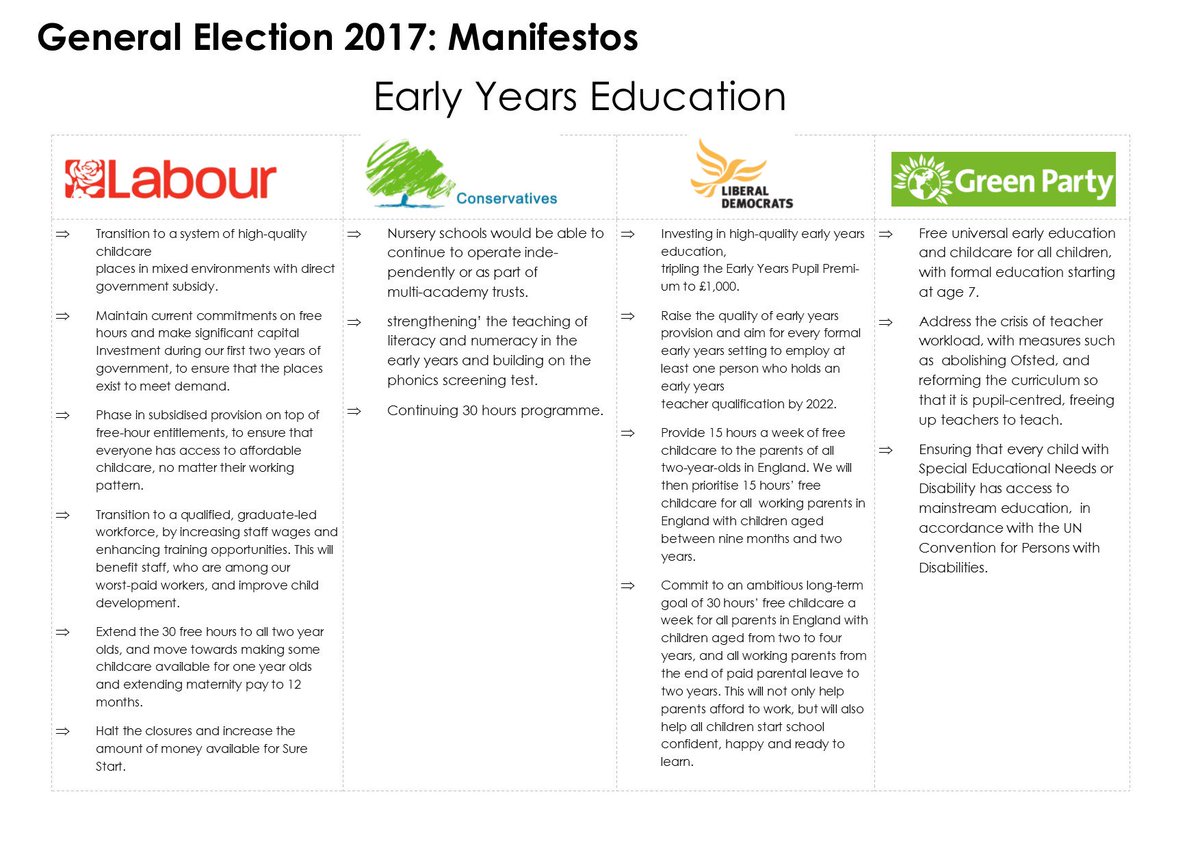 Have you seen what each of the political parties has to say about Early Years education?