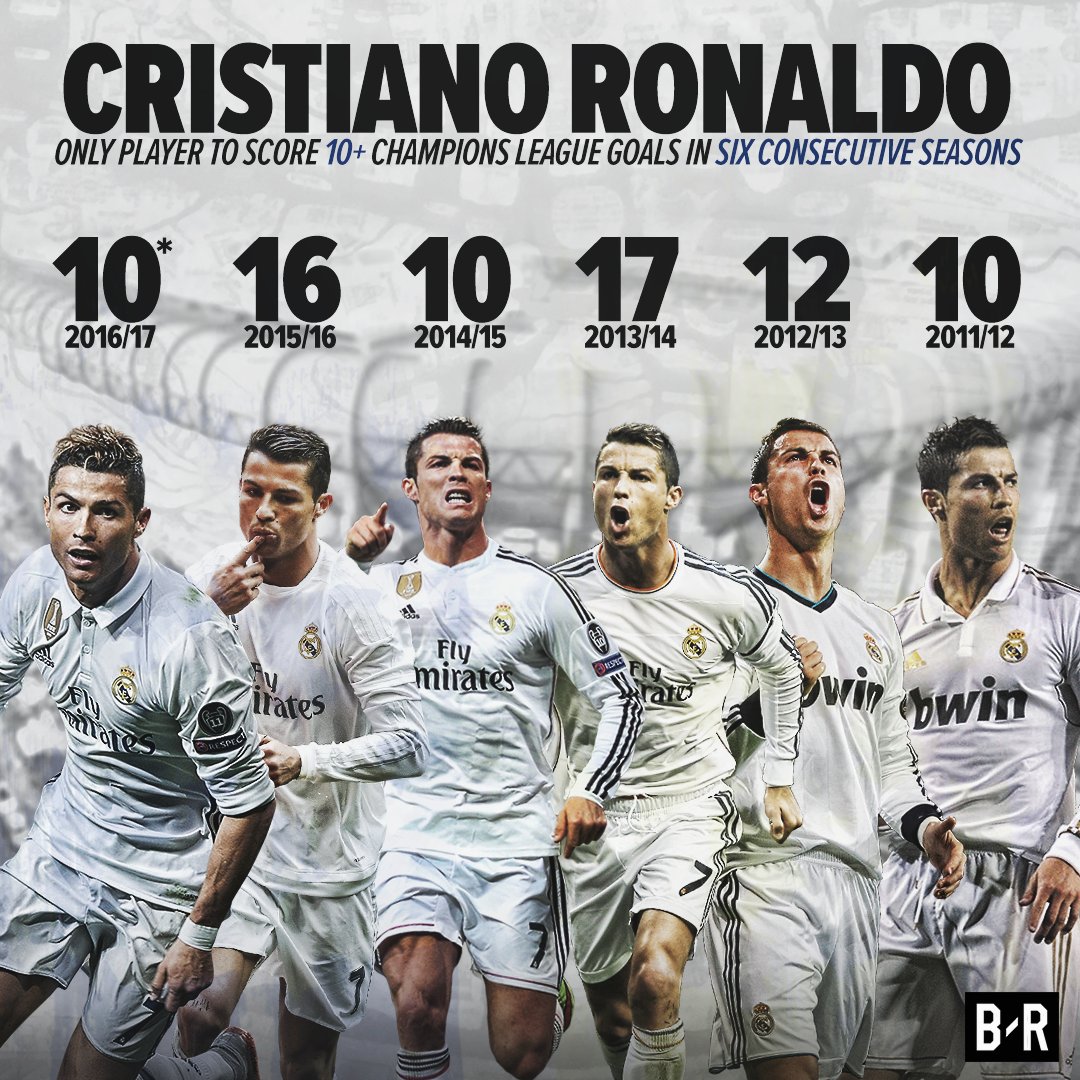 UEFA Champions League on X: 500 career goals for Cristiano Ronaldo! #UCL   / X