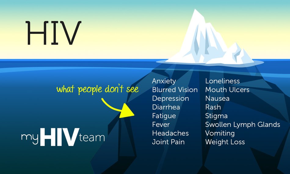 What people don't see about #HIV  #depression #isloation #fatigue #anxiety #physicalsymptoms #myHIVTeam ow.ly/jfBP30ccXbF