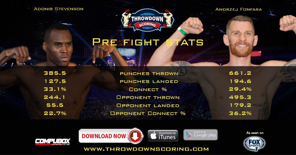 Throwdownscore's tweet photo. @BitZgrzyt @BoxingKO_ Send your fight predictions using the @Throwdownscore app. #StevensonFonfara2 https://t.co/ax44mydnzD