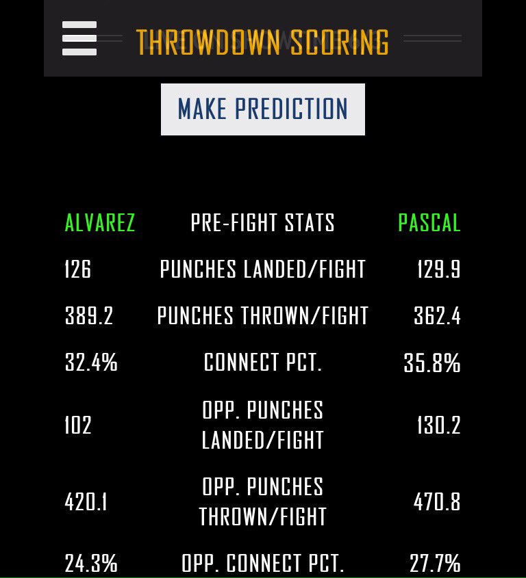 Throwdownscore's tweet photo. @Patrick_Dunlop Make your fight predictions now. #StevensonFonfara2 #PascalAlvarez #ShowtimeBoxing https://t.co/F2dYNE4tHb