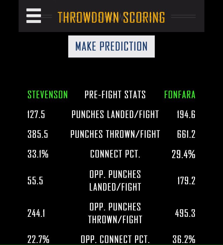 Throwdownscore's tweet photo. @Patrick_Dunlop Make your fight predictions now. #StevensonFonfara2 #PascalAlvarez #ShowtimeBoxing https://t.co/F2dYNE4tHb