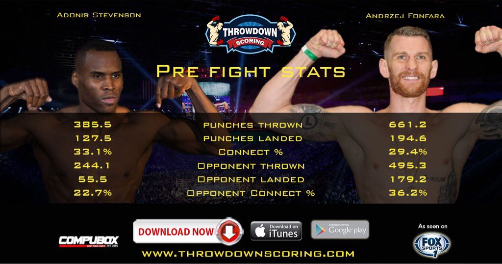 Throwdownscore's tweet photo. @darren_crow @andrzej_fonfara Download the @Throwdownscore app and make your fight predictions. #StevensonFonfara2 https://t.co/WuDbkShSFb