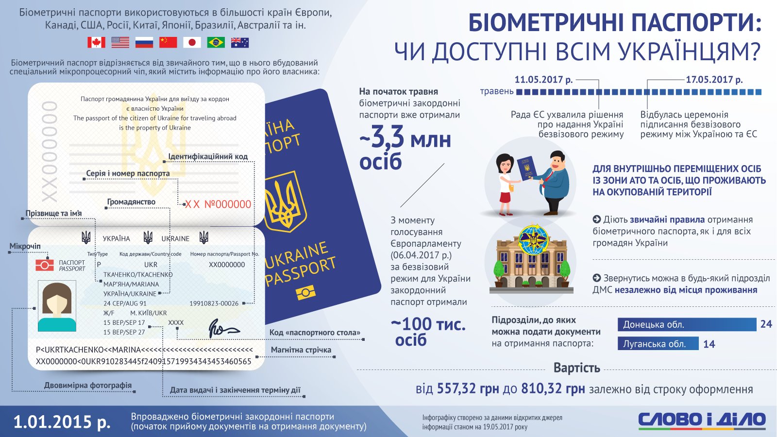 Біометричний паспорт