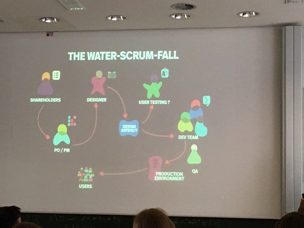 RostislavBlaha's tweet image. This diagram is terrifyingly accurate #uxce17