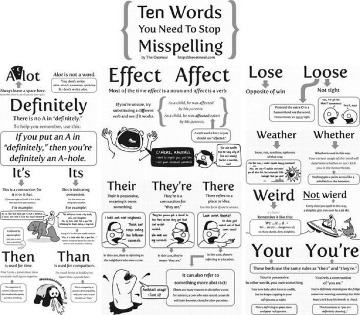 LessonToolbox's tweet photo. SPaG Busters! Commonly misspelled words via @cazzwebbo 

#ukedchat #Literacy #engchat https://t.co/E1Dzhpwj1K