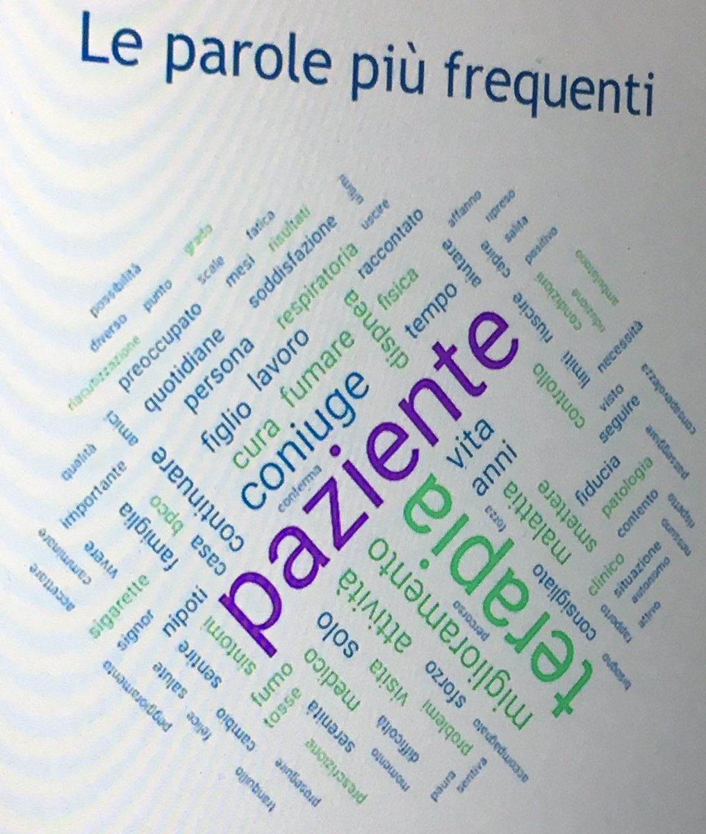 Le #parole più usate dai #medici che usano la #medicinanarrativa con i Pazienti #BPCO @Mariamarini7 @ISTUD_Sanita