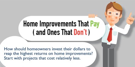 MCO_Realty's tweet image. Home Improvements That Pay (and Ones That Don't) rismedia.com/ace-branded?id…