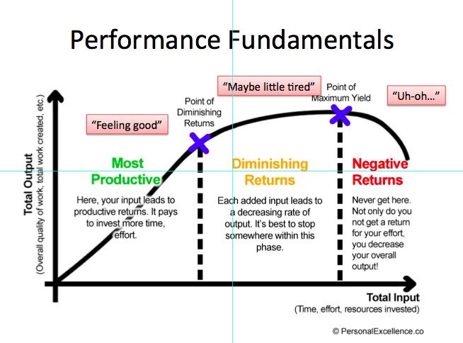 drelenazinkov's tweet image. Performance Nutrition @ Collective Movement Expo! Sneak Peak #performance #functionalperformance #nutrition #fitness #SBP