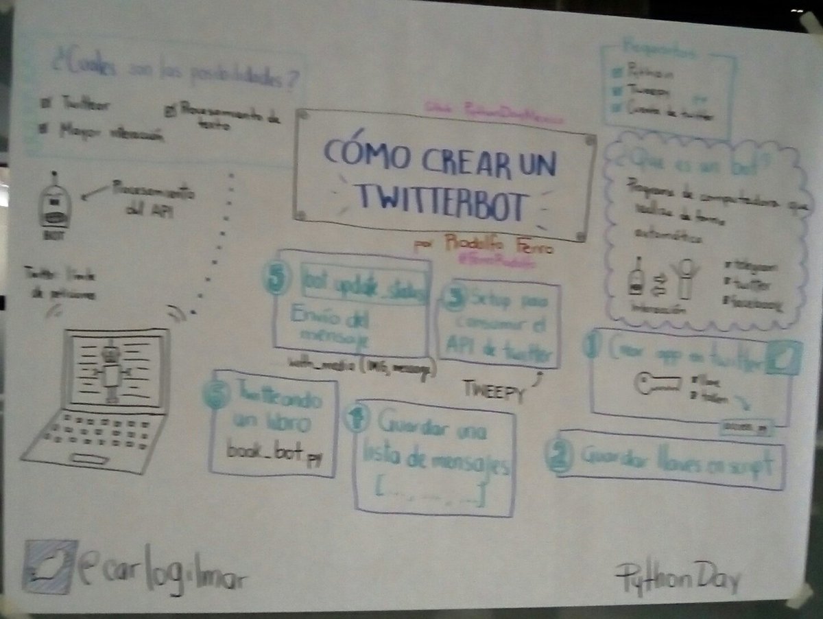 Thoby_04's tweet image. #PythonDayMX17
Yo queria entrar tambien a esta