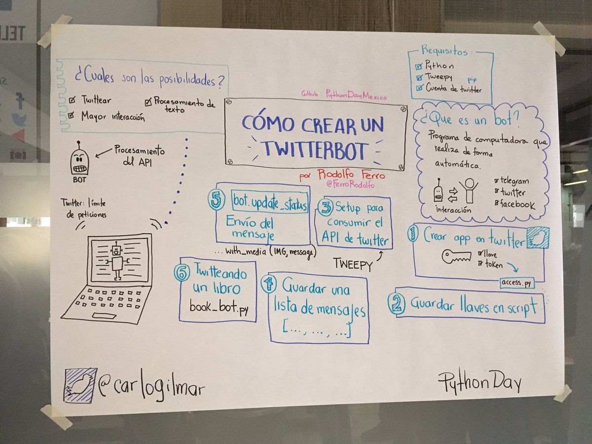 carlogilmar's tweet image. Cómo crear un Twitter bot por @FerroRodolfo #PythonDayMx17