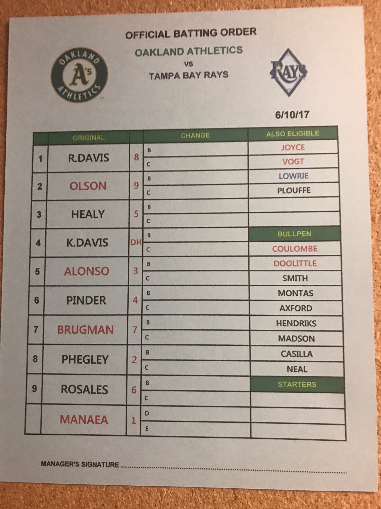 Oakland Athletics 🌳🐘⚾️ on Twitter "Game two lineup. First pitch set
