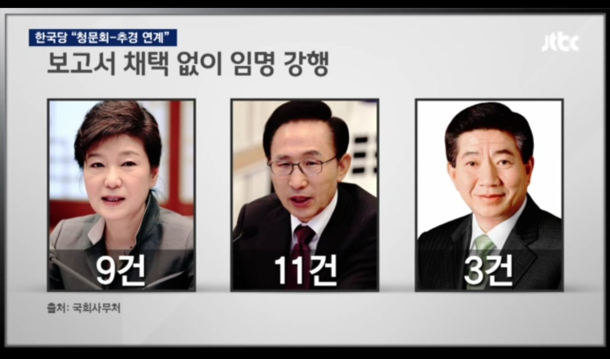 minjuyawara's tweet photo. 야당들아! 이렇단다. 알고는 있어라고.. https://t.co/lEwiGN6xvr