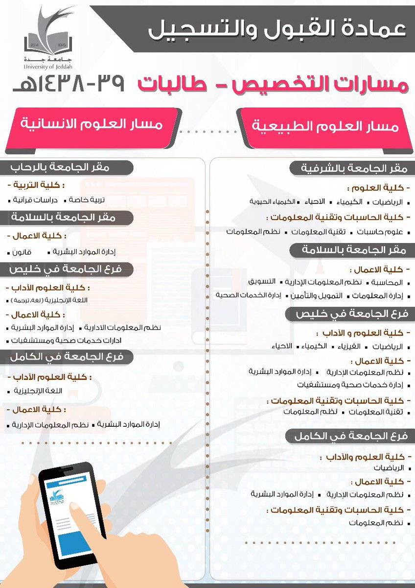 جامعة جدة V Twitter الكليات والاقسام العلمية المتاحة لطلاب