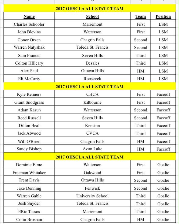 Here are the D2 All State Winners--M/A/D/Specials