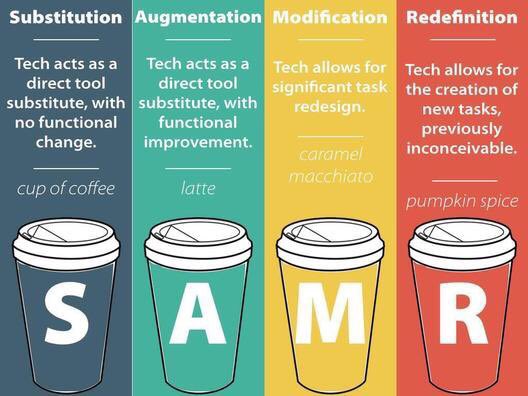 goformative's tweet photo. Need a concrete example to explain #SAMR - check out this great visual using everyone's favorite, coffee, to map it out! #goformative https://t.co/sXgaGRX06o