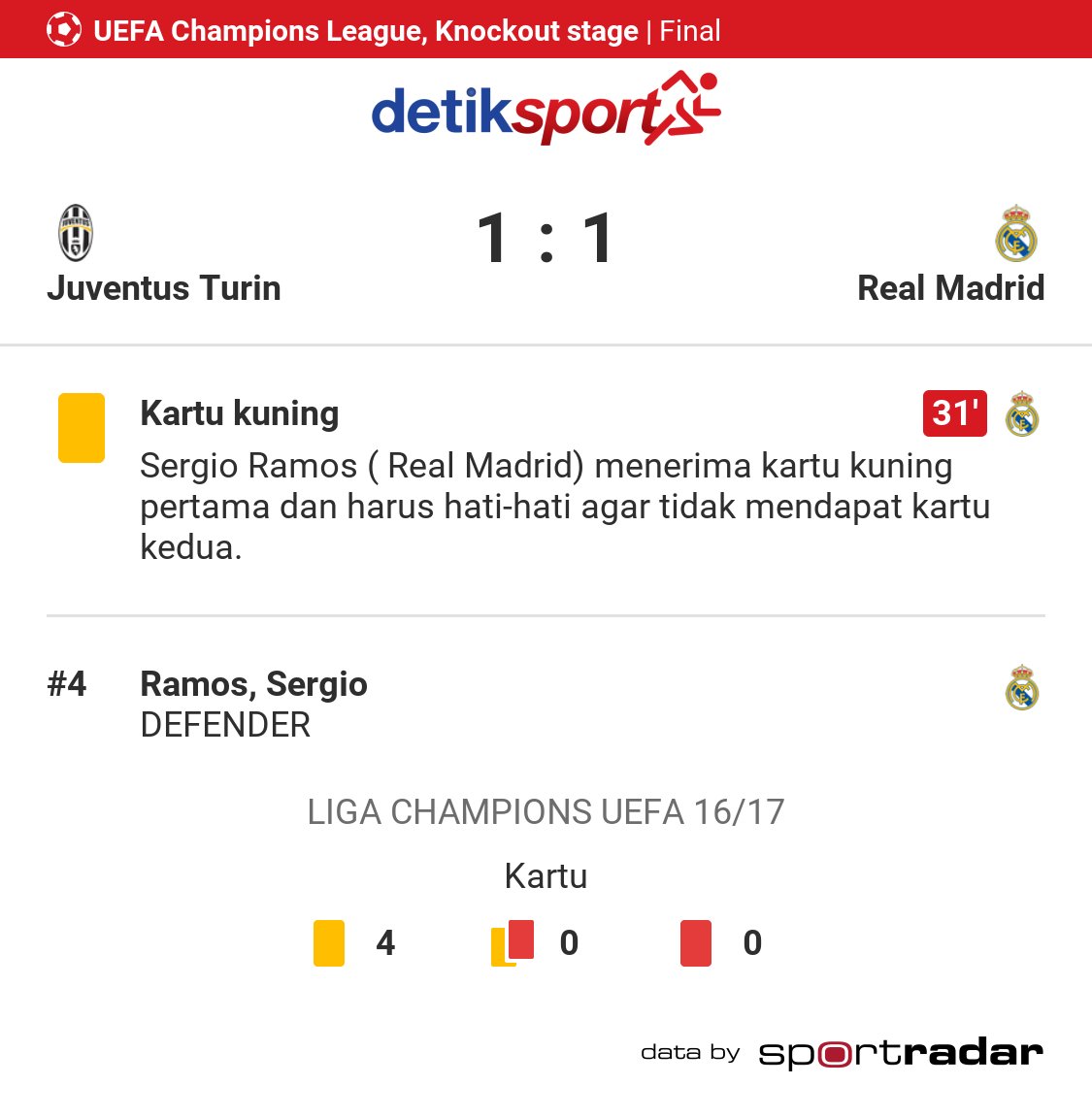 detiksport's tweet photo. 31′ Kartu Kuning Real Madrid
Juventus Turin 1:1 Real Madrid
#UCLFinal #detikSport
https://t.co/sHqDv04qTw https://t.co/u2WYNWl7i9