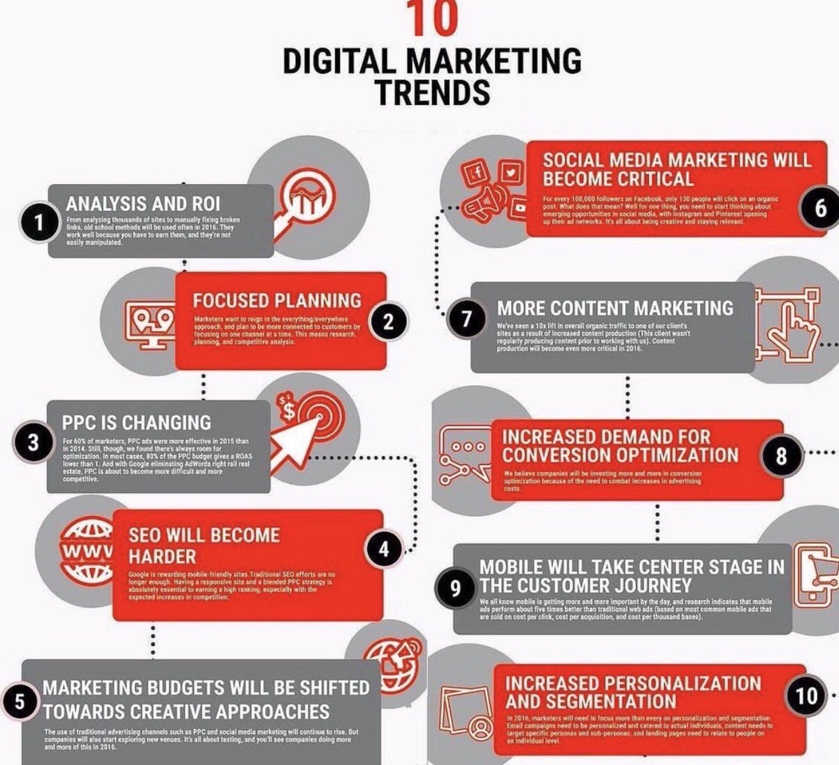 Top 10 #DigitalMarketing Trends.!! #Branding  #SMM #Mpgvip #defstar5 #Marketing #makeyourownlane #growthhacking #SEO #ff #SEM #startup #smm