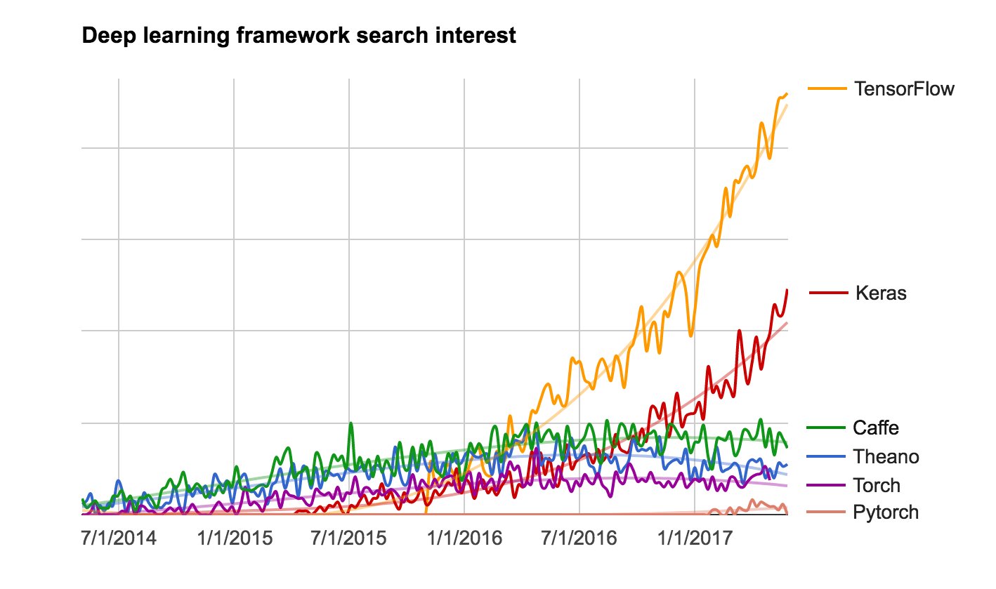 Keras scikit. Keras. pytorch vs tensorflow. keras to caffe. wav2vec2 vs keras.
