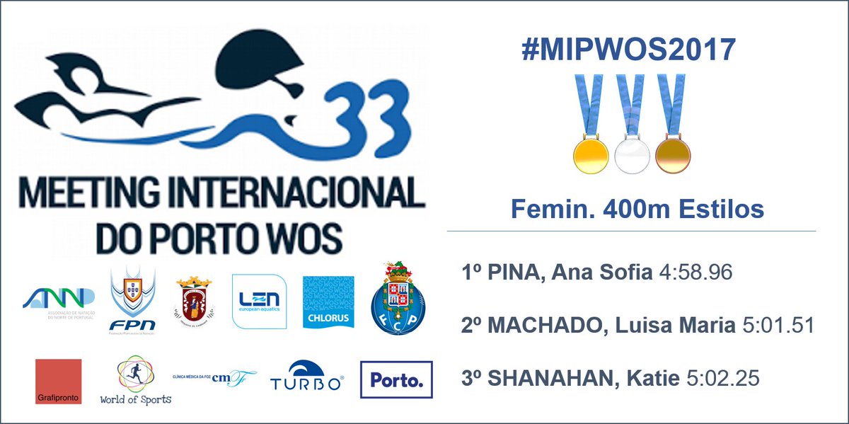 chloruspt's tweet photo. #MIPWOS2017🇵🇹🏊💦 Femin. 400m Estilos
#Natação
#Swimming
@fpnatacao
@FCPorto
@LENaquatics https://t.co/VzZdFChGoo