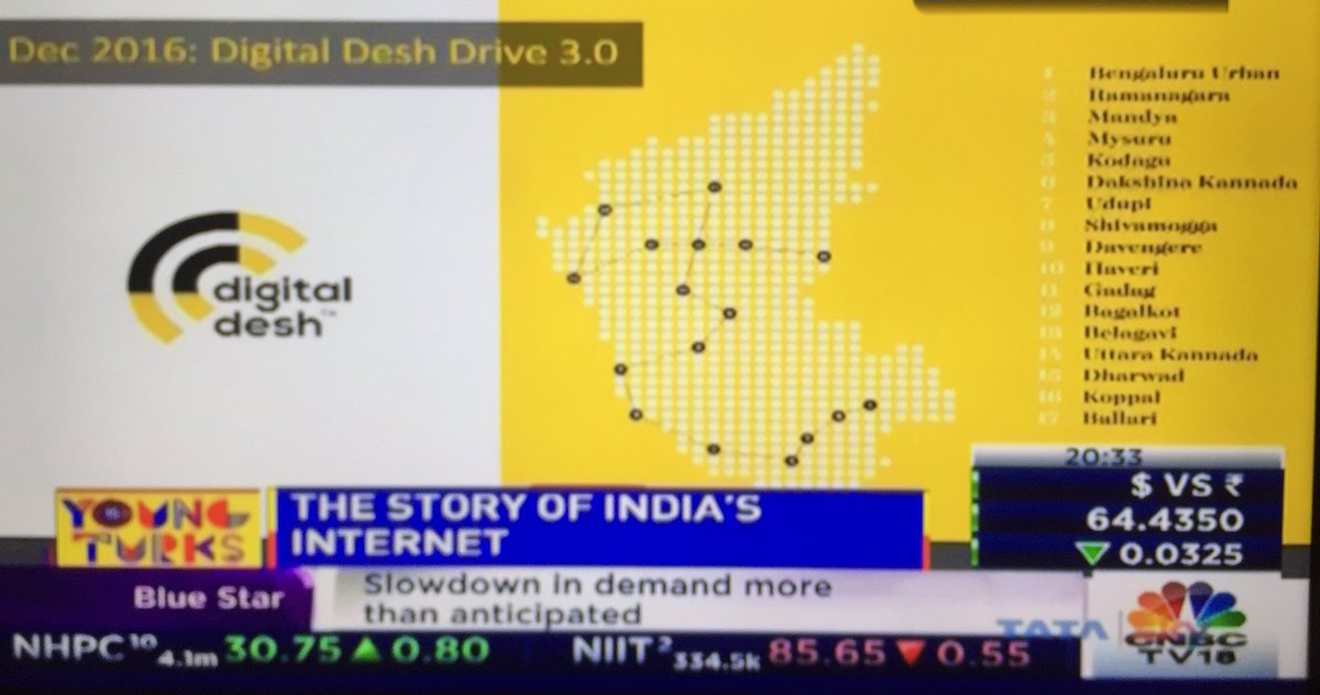 BlumeVentures's tweet photo. @CNBCTV18Live @DigitalDesh @NowFloats @BKartRed @sanjaynath @vohraavantika @AshishFafadia The @DigitalDesh - the new internet rolls on - edition 3.0 and it's K'taka run on @CNBCTV18Live #YoungTurks 

@NowFloats 

Repeat Sun noon https://t.co/4vENdYTTPK
