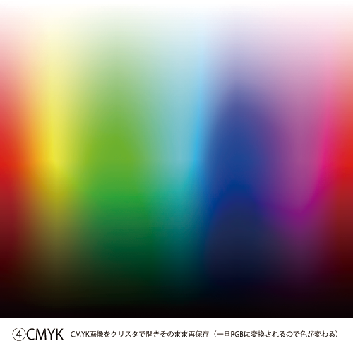 Gyari ふらすこﾆｷが昨日クリスタのcmykについて悩んでて自分も気になったので調べてみたテスト 変換自体はﾌｫﾄｼｮも ｸﾘｽﾀも設定が同じなら大差無いけど ｸﾘｽﾀでcmyk画像を開くと一旦rgbに変換されるので Cmyk Rgb Cmykのフローで色がくすむみたい