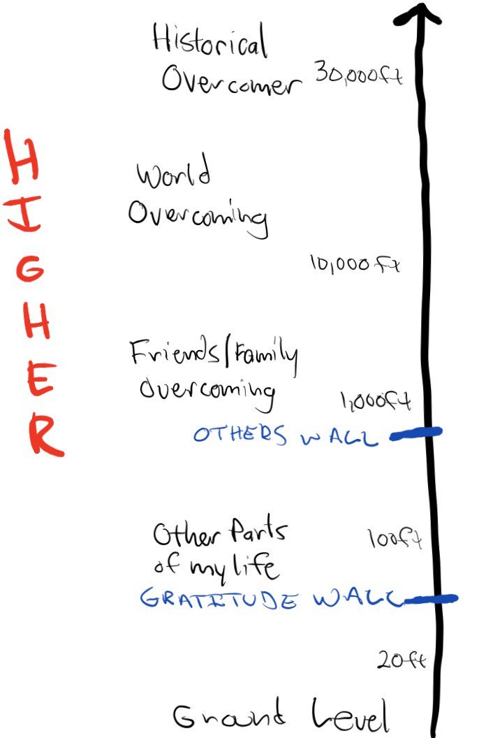 Overcoming the “F Word…” sethcampbellsite.wordpress.com/2017/06/03/ove…