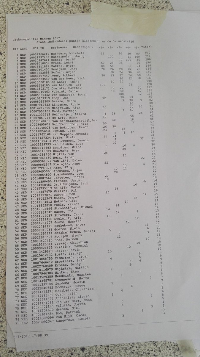 De officieuze stand, waarin Dekker en Buskermolen Huenders op de hielen zitten! De officiële stand snel op clubcompetitie.nu en in de app.