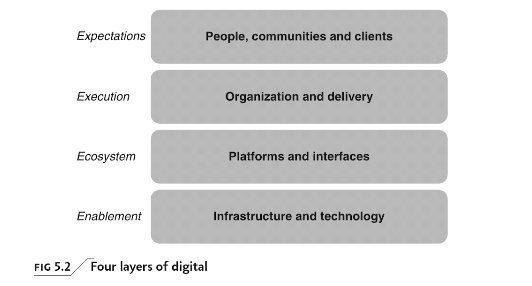trbouma's tweet photo. Going #GCDigital is about transforming from external control to internal drive. #DigitizingGovernment @AlexBenay https://t.co/A96xSR1mTx