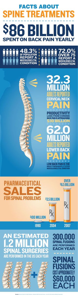 drmikecheng23's tweet image. Do you have Back Pain? Read this!
Tag your family or friends for 10% off your visit! #chiropractic #massage #neckpain #backpain