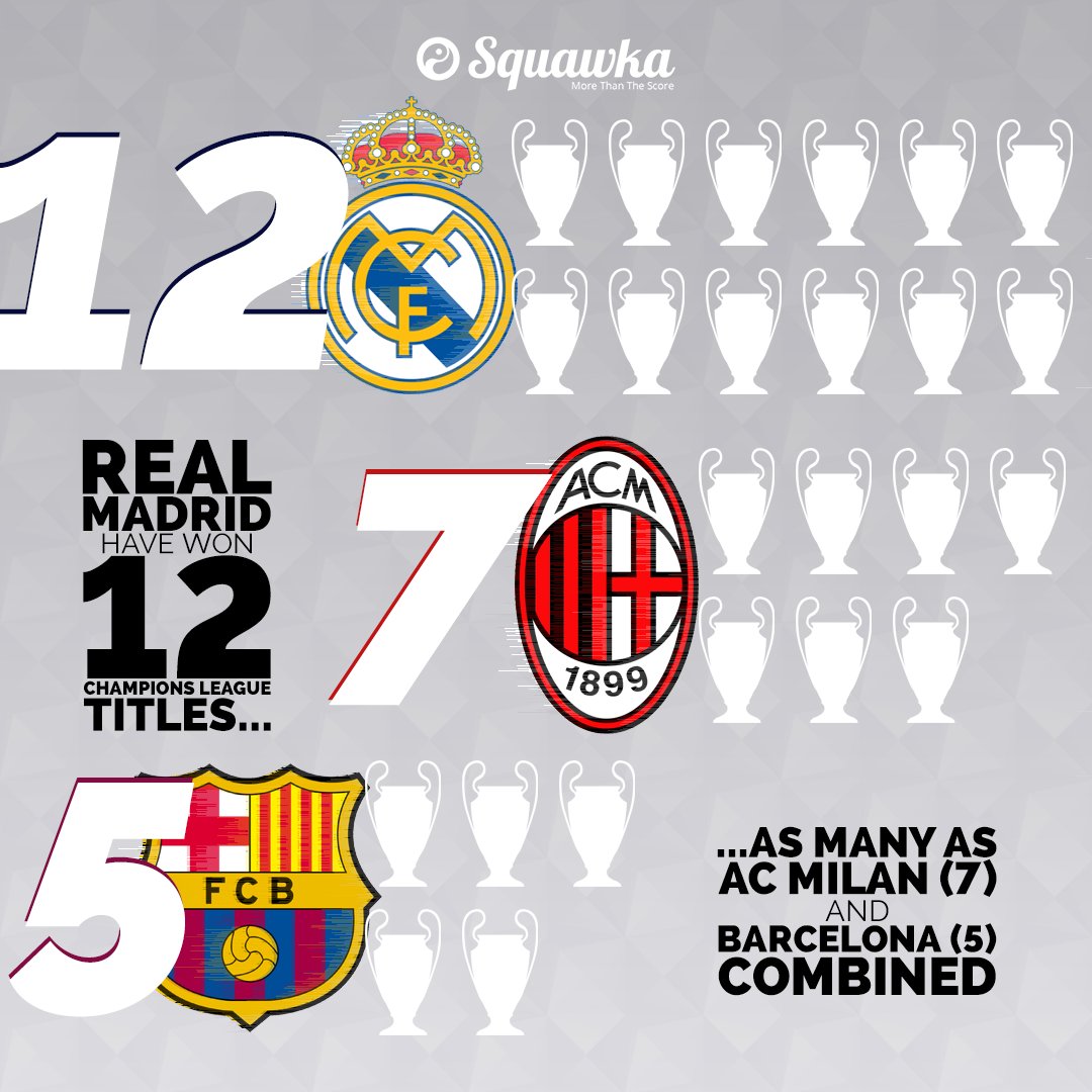 real madrid barcelona champions league