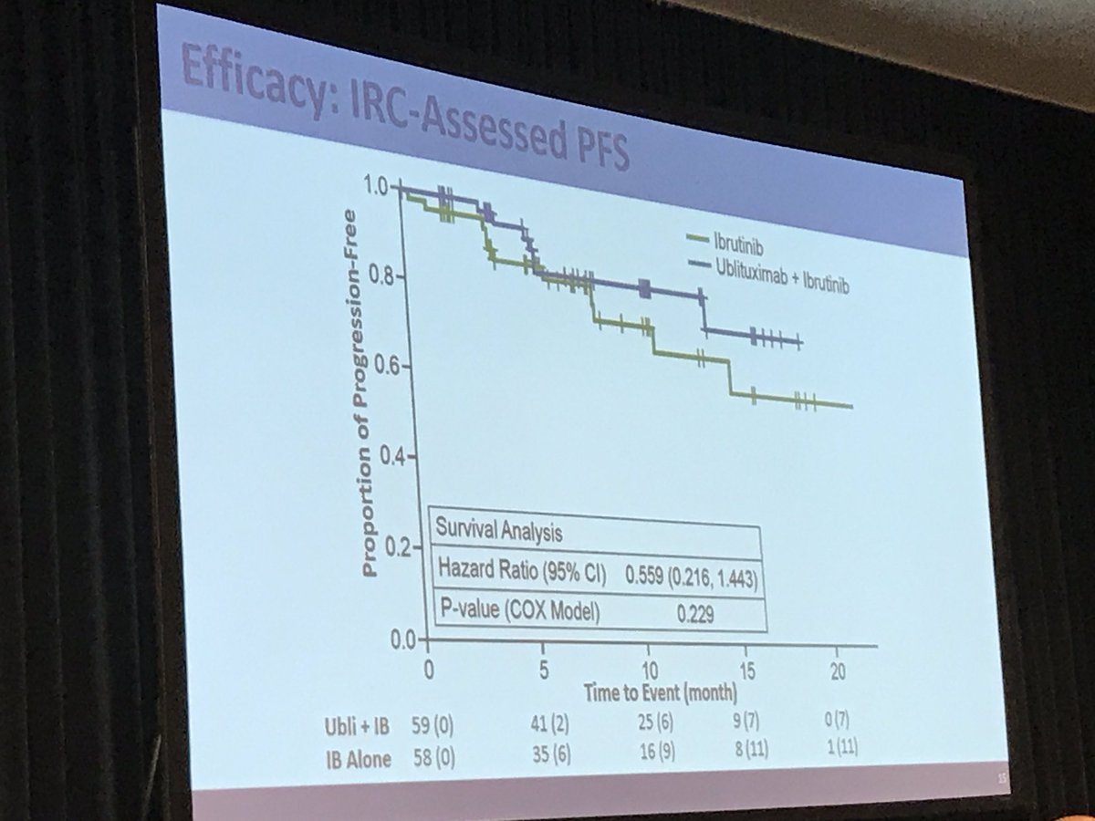DionBiotech's tweet image. $TGTX Will FDA accept? #ASCO17