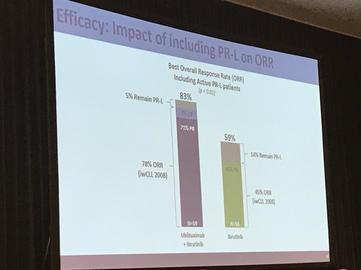 DionBiotech's tweet image. $TGTX Will FDA accept? #ASCO17