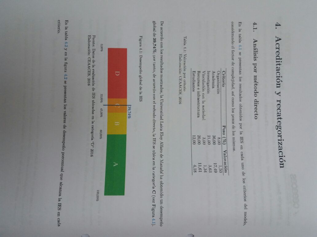 carlossiempre's tweet photo. LA #ULEAM YA ESTÁ EN LA "C". VA POR BUEN CAMINO. PASO A PASO. ACREDITACIÓN #CEACES https://t.co/2rDdsqUPVI