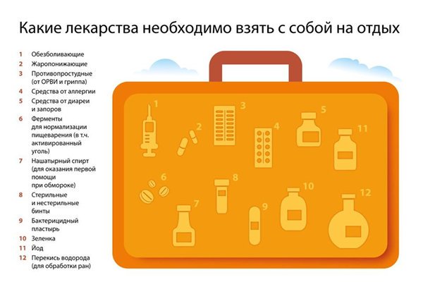 Prima Medica (@primamedica) on Twitter photo 