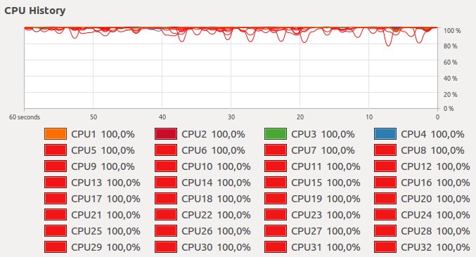 the_grad_desc's tweet image. heating up some cores.... @kaggle  #gradientboosting #hyperparametersearch #scikit #python