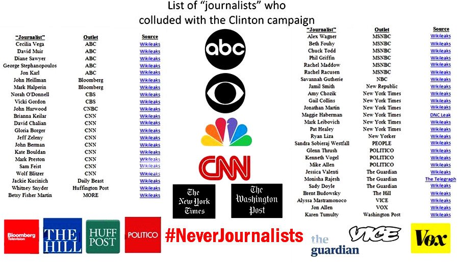 serr8d's tweet photo. @MarcACaputo Perhaps all of that, but @johncardillo certainly has *your* number.
#MarcCaputo,
Team: #NeverJournalists. https://t.co/LEjo7wnlCm